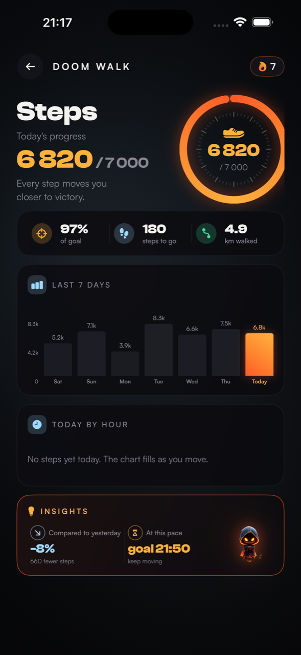 Steps detail with today's ring, a 7-day chart and hourly breakdown