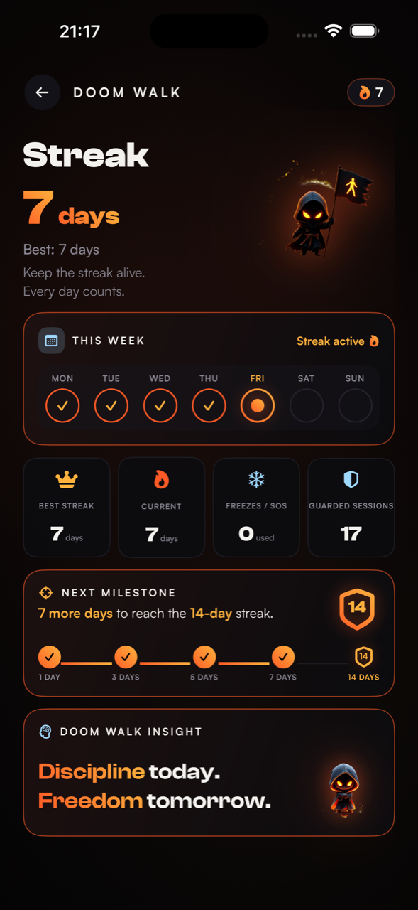 Streak detail with the week's scorecard and milestone track
